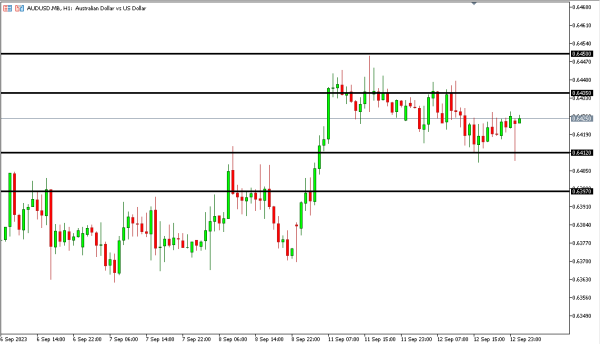audusd 13 sep