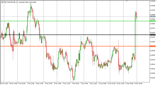 audusd 14 des