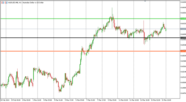 audusd 14 mar