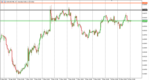 audusd 14 mei
