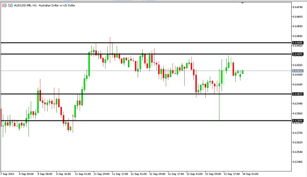 audusd 14 sep