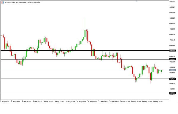 Analisa Teknikal Magnetfx 15 Agustus