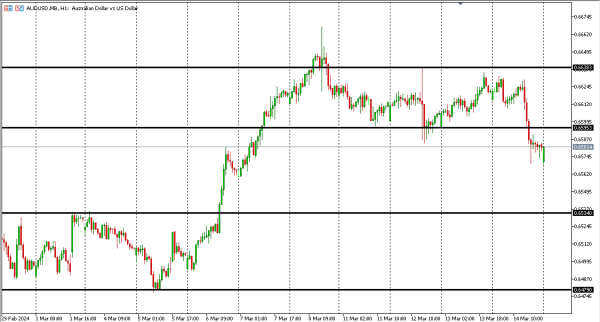 audusd 15 mar