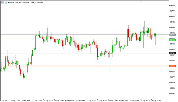 audusd 15 sep