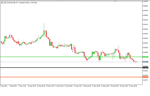Analisa Teknikal Magnetfx 16 Agustus