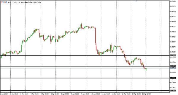 audusd 16 apr