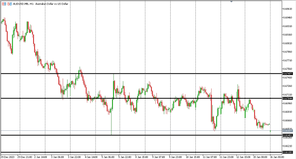 audusd 16 jan