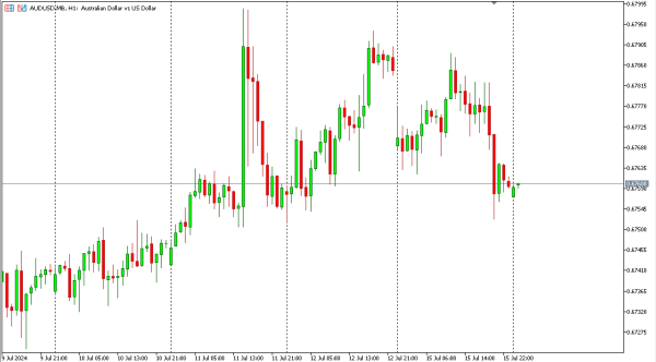 audusd 16 jul