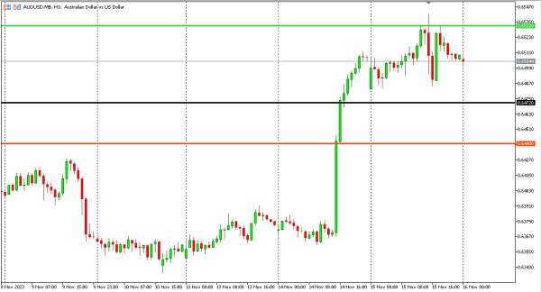 audusd 16 nov
