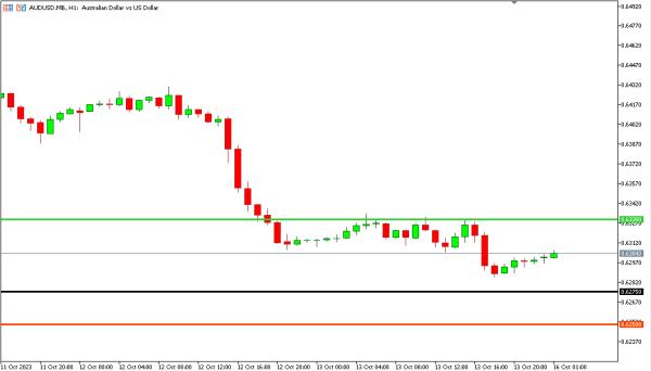 audusd 16 okt