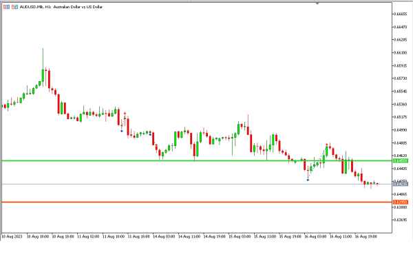 Analisa Teknikal Magnetfx 17 Agustus