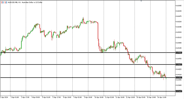 audusd 17 apr