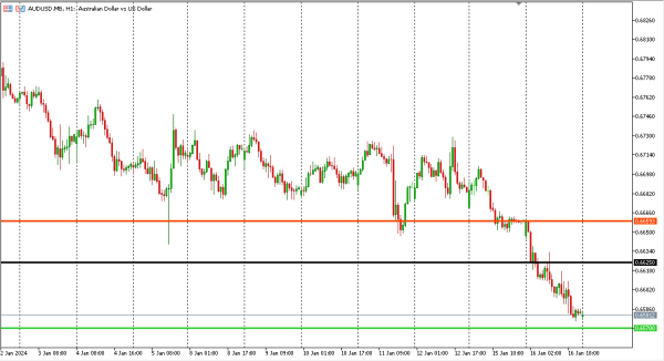 audusd 17 jan