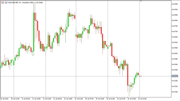audusd 17 jl