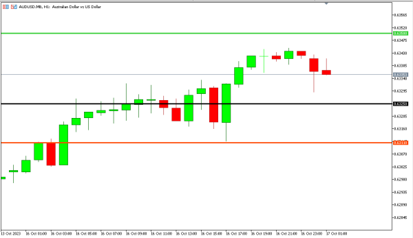 audusd 17 okt