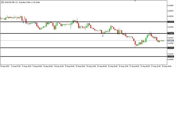 Analisa Teknikal Magnetfx 18 Agustus