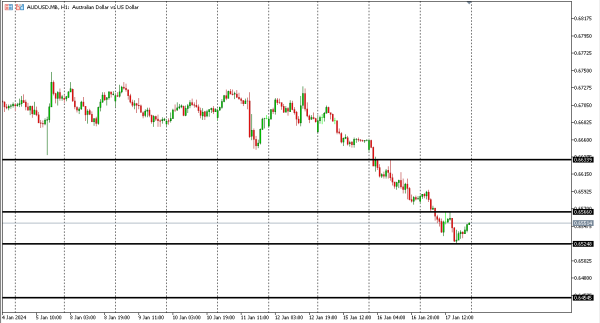 audusd 18 jan