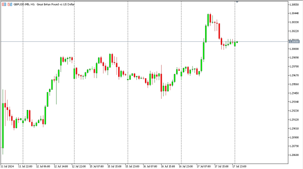 audusd 18 jul