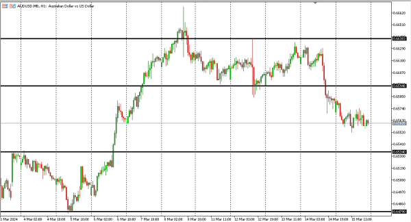 audusd 18 mar