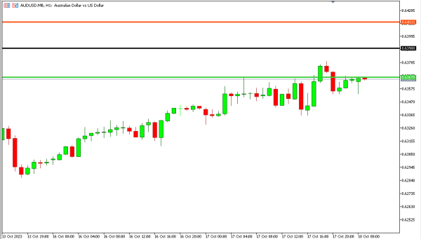 audusd 18 okt