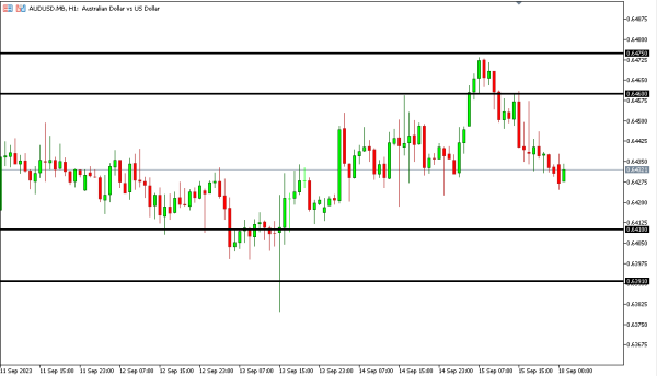 audusd 18 sep