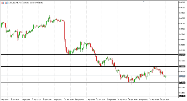 audusd 19 apr