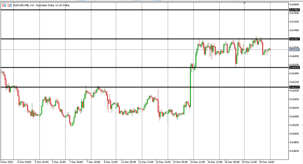 audusd 19 des