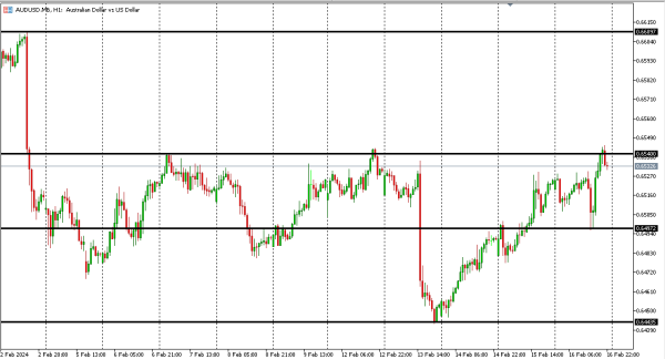 audusd 19 feb