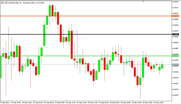 audusd 19 sep