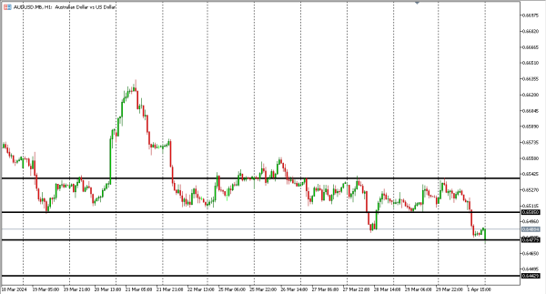 audusd 2 apr