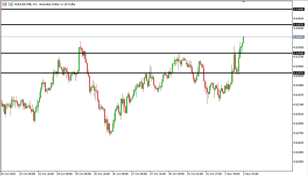 audusd 2 nov