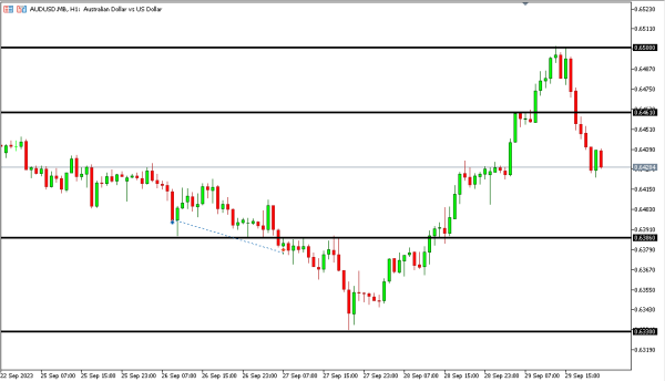 audusd 2 okt