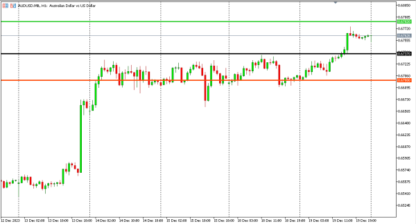 audusd 20 des