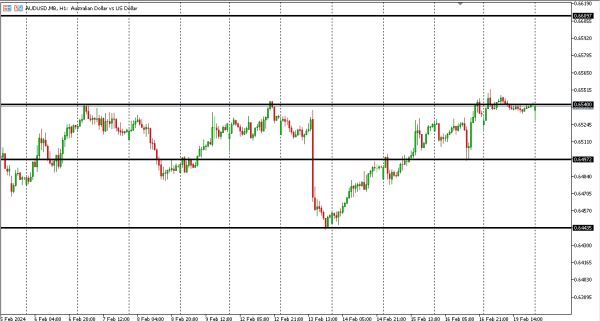 audusd 20 feb