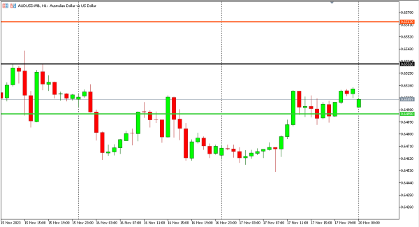 audusd 20 nov