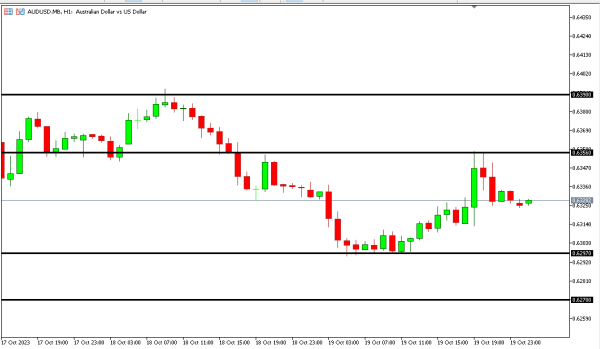 audusd 20 okt