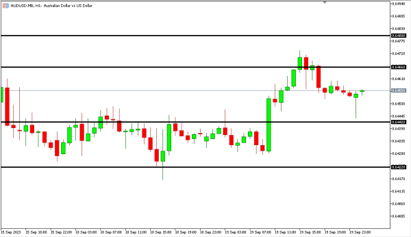 audusd 20 sep