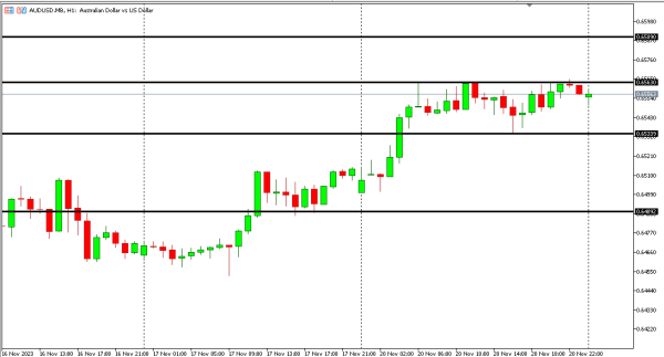 audusd 21 nov