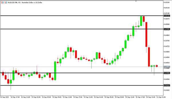 audusd 21 sep