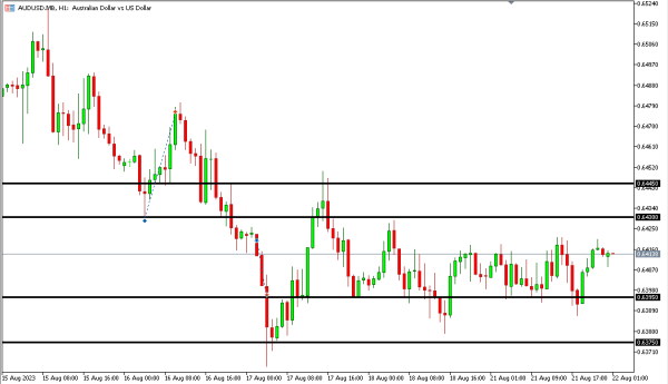 Analisa Teknikal MagnetFX 22 Agustus