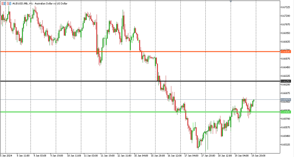 audusd 22 jan