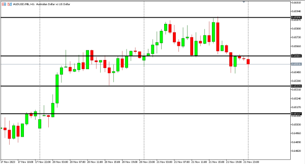 audusd 22 nov