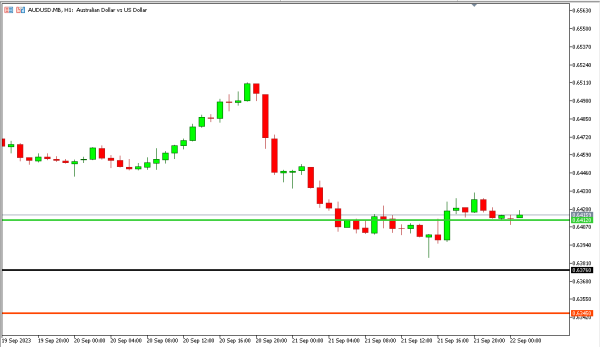 audusd 22 sep