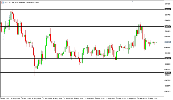 Analisa Teknikal MagnetFX 23 Agustus