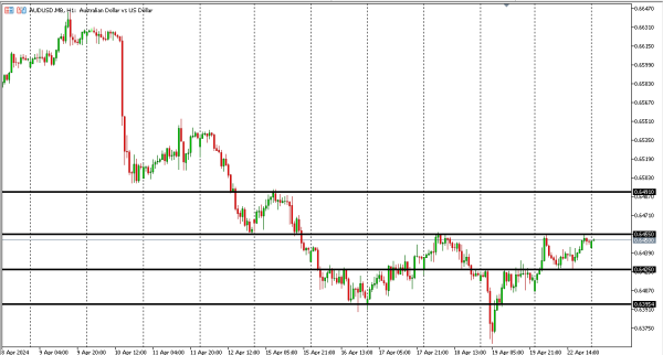 audusd 23 apr