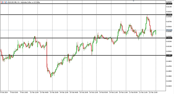 audusd 23 feb