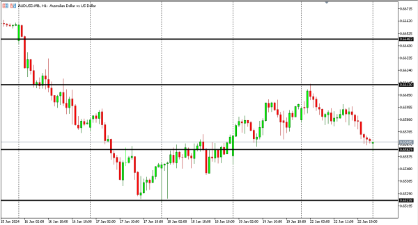 audusd 23 jan