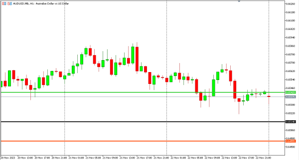 audusd 23 nov