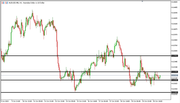 audusd 23 okt