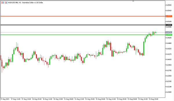 Analisa Teknikal Magnetfx 24 Agustus